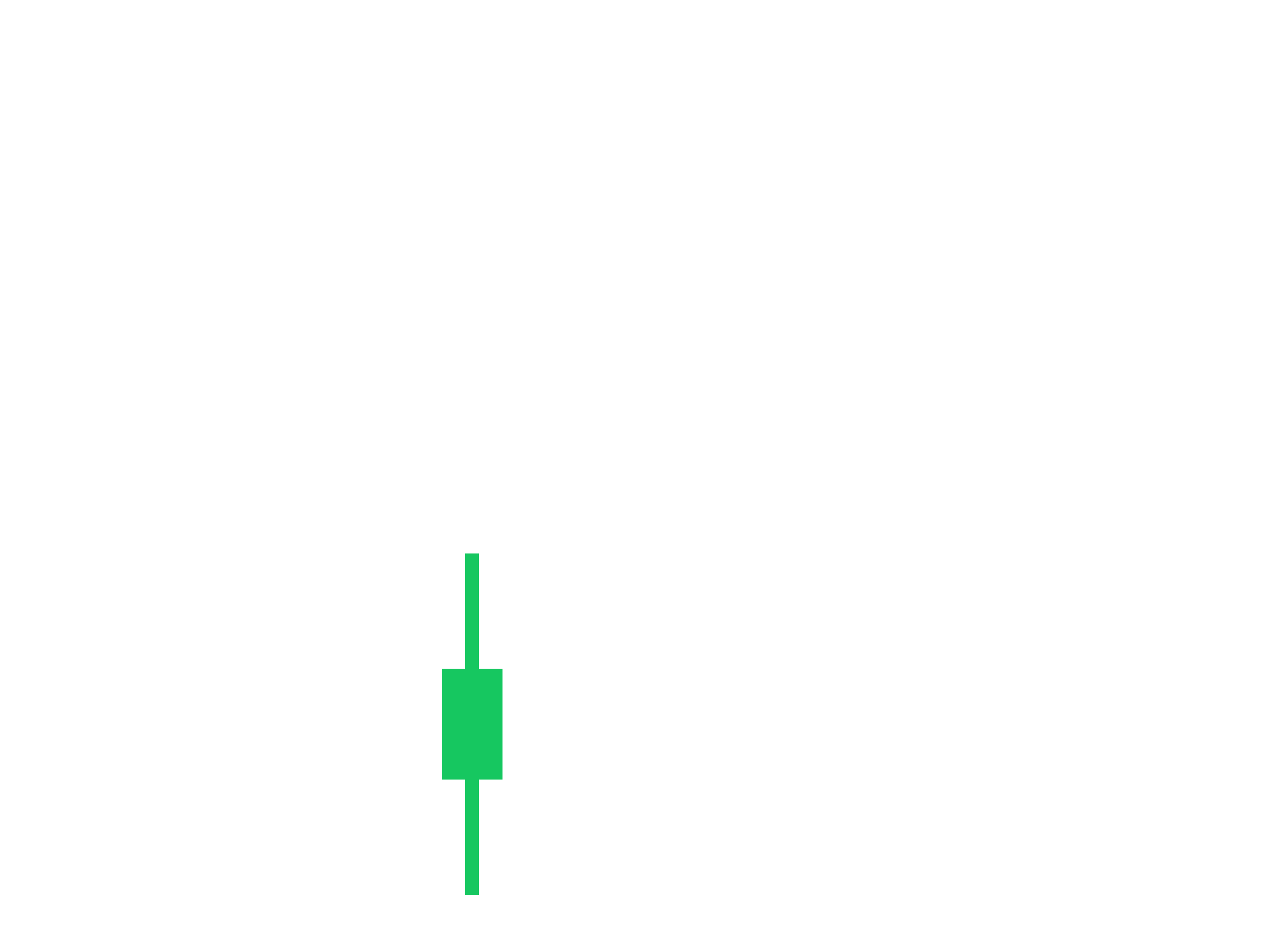 Stock Snipers